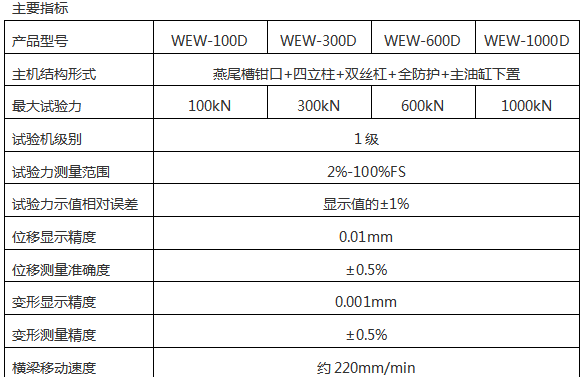 WEW微機屏顯液壓萬能試驗機