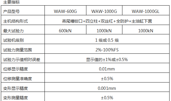 微機控制鋼絞線拉力試驗機