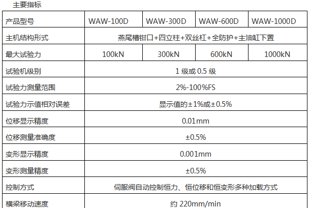 WAW-D微機控制電液伺服拉力試驗機（六柱）