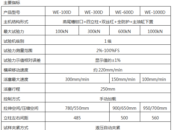 WE-D數顯式液壓拉力試驗機（六柱）