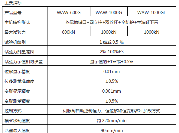 微機靜載錨固試驗機